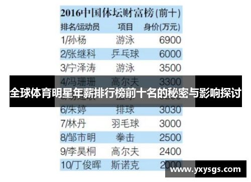 全球体育明星年薪排行榜前十名的秘密与影响探讨